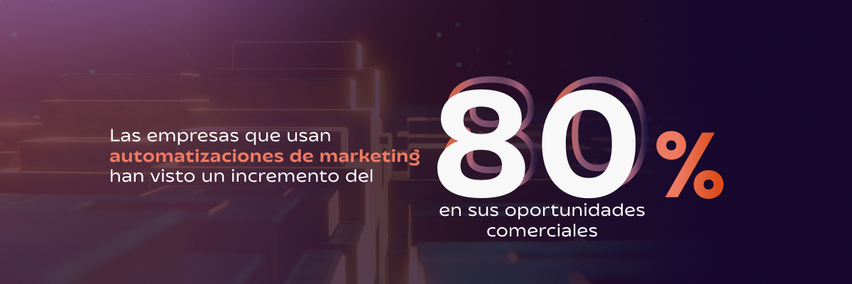 Oportunidades comerciales potenciales que una empresa puede ganar con soluciones automatizadas de marketing digital